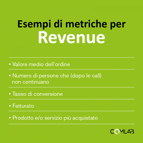 Metriche per Revenue