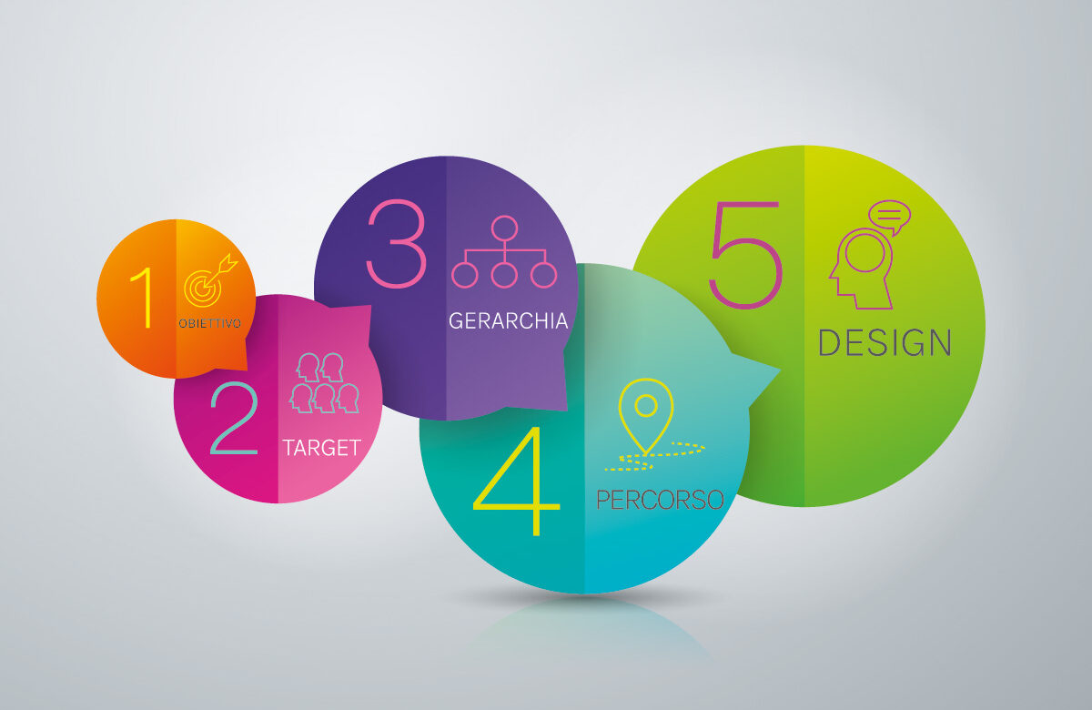 Infografiche che convertono: guida alla comunicazione visiva